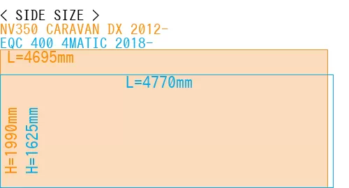 #NV350 CARAVAN DX 2012- + EQC 400 4MATIC 2018-